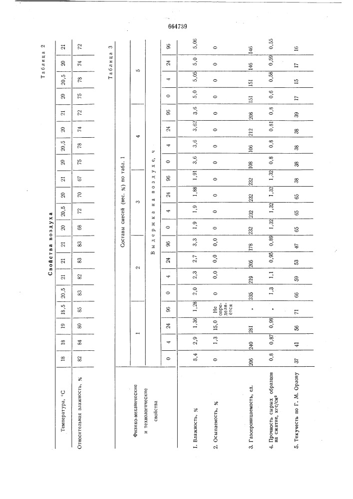 Смесь для литейных форм и стержней (патент 664739)