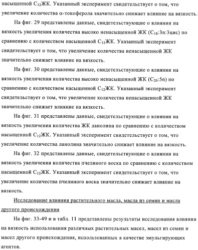 Способы получения эмульсий углеводородов, воды и органофильных глин и их композиций (патент 2426758)