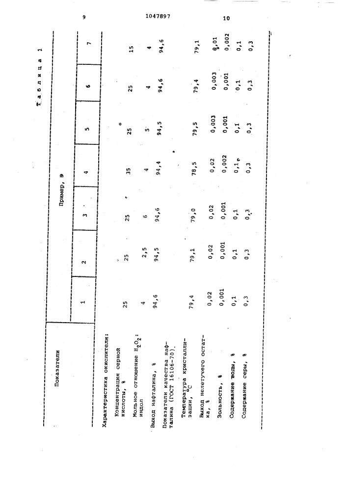 Способ очистки нафталинсодержащих продуктов (патент 1047897)