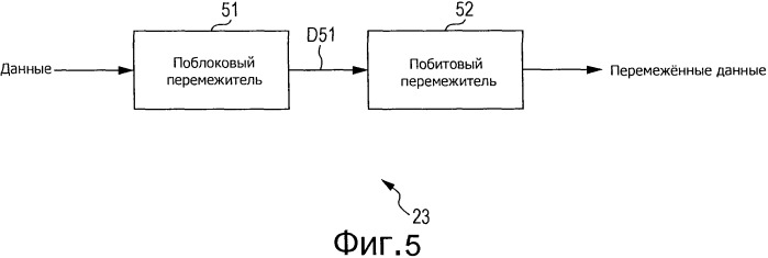 Устройство и способ обработки данных и носитель записи, содержащий программу (патент 2504848)