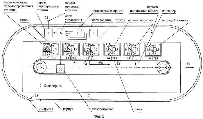 Способ радиосвязи между подвижными объектами и неподвижным объектом, находящимся в начальном пункте общего маршрута движения подвижных объектов (патент 2244380)