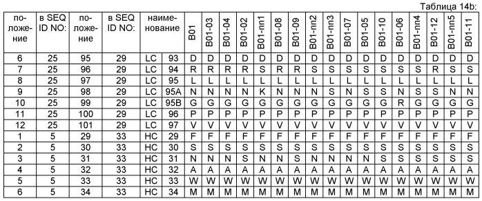 Анти-с4.4а антитела и их применение (патент 2577977)