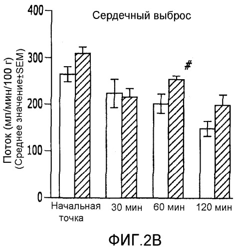 Способы, композиции и изделия, способствующие лечению рака (патент 2407527)