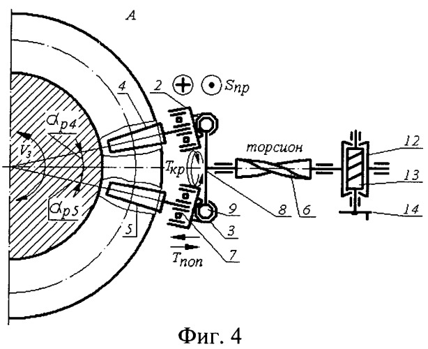 Устройство для накатывания предварительно нарезанной резьбы (патент 2438851)