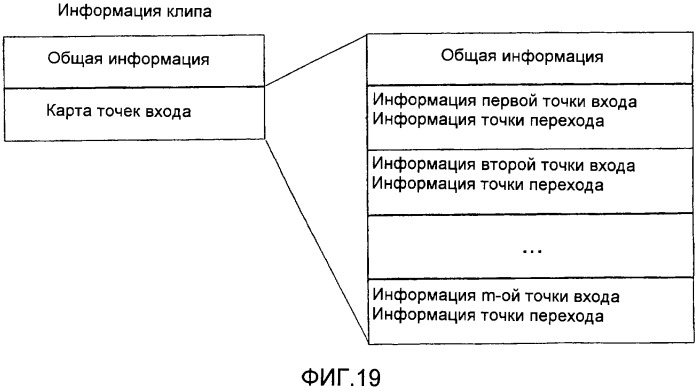 Носитель хранения информации со структурой для данных для множества ракурсов и записывающее и воспроизводящее устройство для этого (патент 2298235)