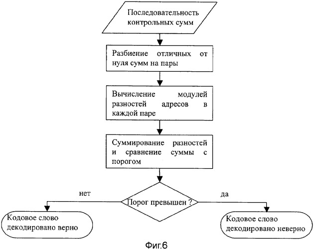 Способ передачи голосовых данных в системе цифровой радиосвязи и способ перемежения последовательности кодовых символов (варианты) (патент 2323520)