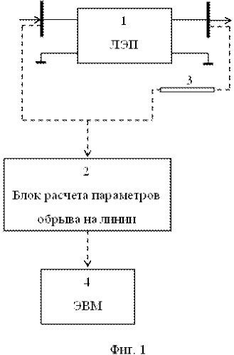 Способ определения места обрыва на воздушной линии электропередачи (патент 2540443)
