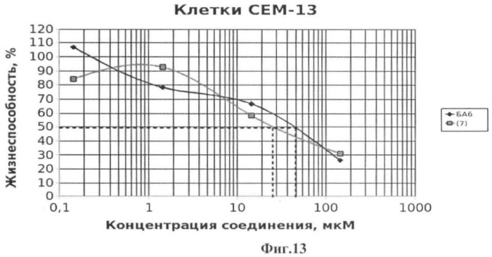 Гидрированная бетулоновая кислота и ее амиды как противоопухолевые средства тритерпеновой природы (патент 2448115)