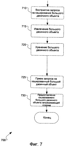 Содействуемая обслуживающим узлом и одноранговая синхронизация (патент 2471227)