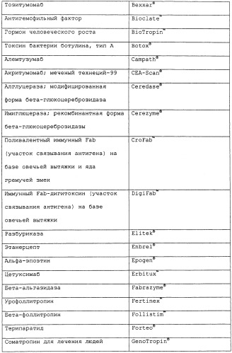 Исследование n-гликанов с использованием экзогликозидаз (патент 2475759)
