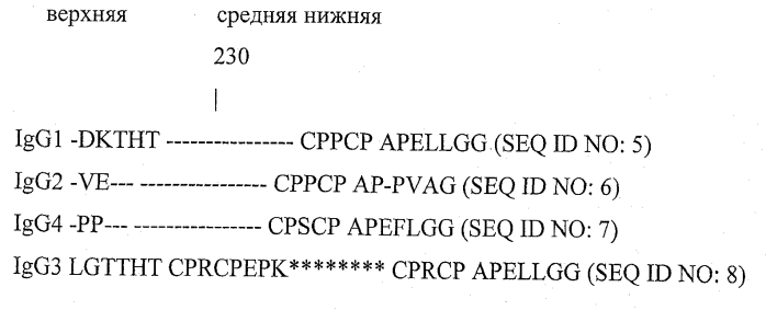 Способы идентификации сайтов для конъюгации igg (патент 2569186)