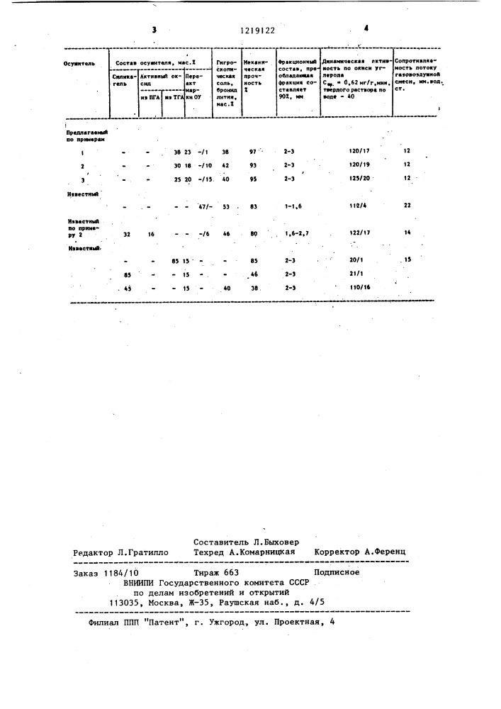 Адсорбент для осушки газов (патент 1219122)