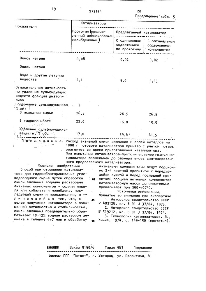 Способ приготовления катализатора для гидрооблагораживания углеводородного сырья (патент 973154)