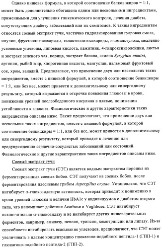 Способ и композиция для улучшения с помощью питания регуляции глюкозы и действия инсулина (патент 2421076)