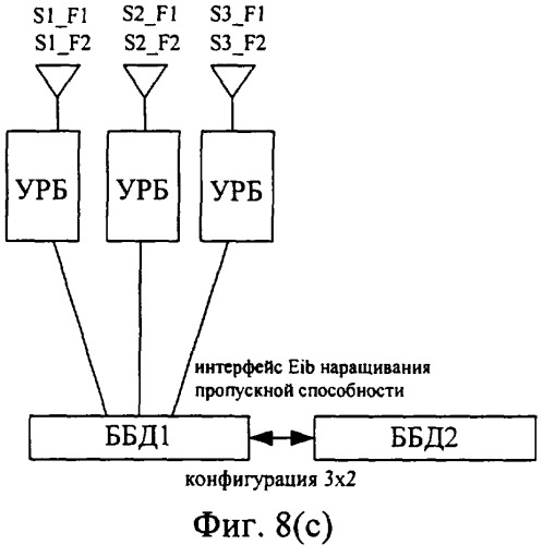 Система распределенных базовых станций, способ организации сети, содержащий такую систему, и блок базового диапазона (патент 2364057)