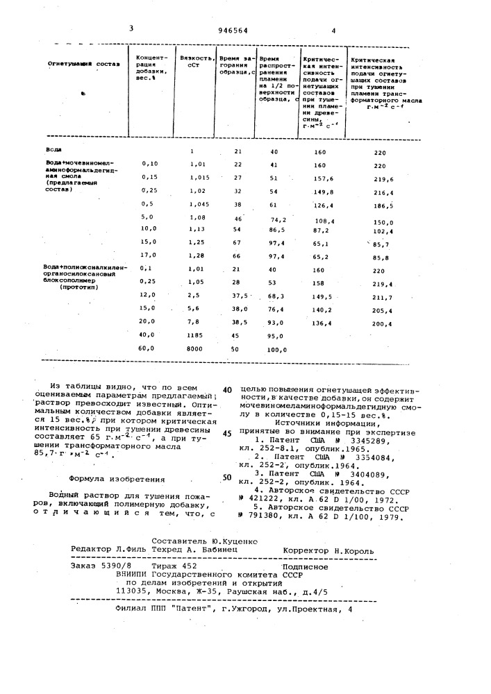 Водный раствор для тушения пожаров (патент 946564)