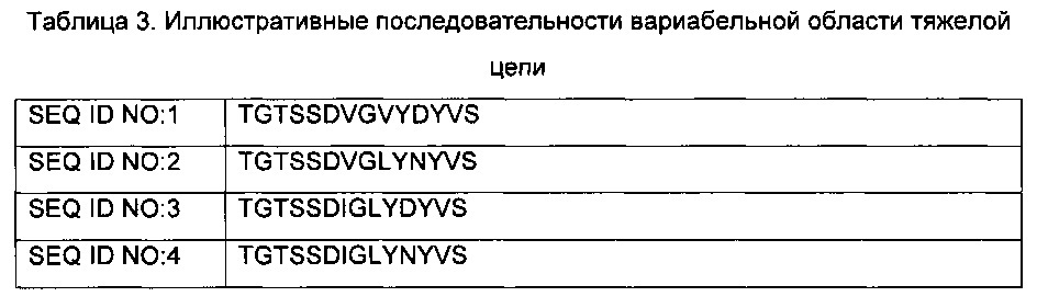 Белки, связывающие антиген - лиганд cd30 человека (патент 2650800)