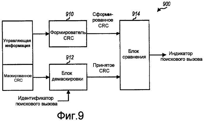 Способ и устройство для улучшенных поисковых вызовов (патент 2420037)