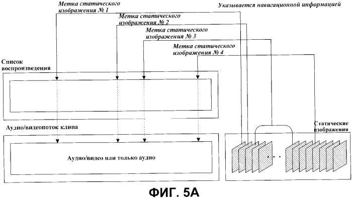 Носитель записи, имеющий структуру данных для меток списков воспроизведения, предназначенную для управления воспроизведением записанных на нем статических изображений, и способы и устройства записи и воспроизведения (патент 2359345)