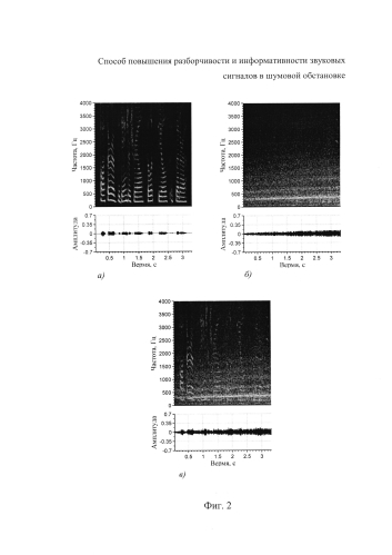 Способ повышения разборчивости и информативности звуковых сигналов в шумовой обстановке (патент 2589298)
