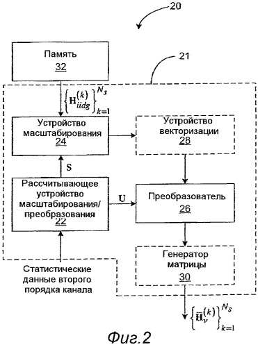 Способ и устройство, предназначенные для управления многоантенной передачей в беспроводной сети связи (патент 2474048)