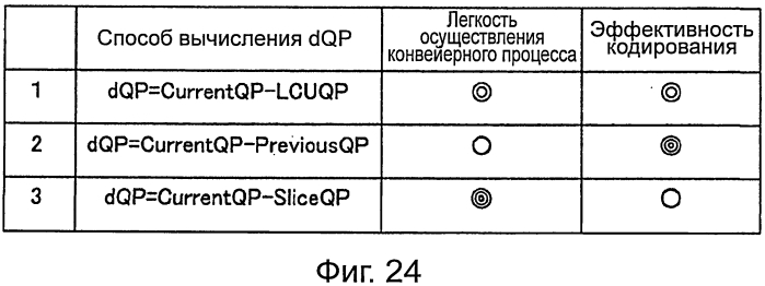 Устройство и способ обработки изображений (патент 2575387)