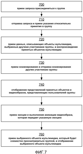 Совместный выбор мультимедиа с интегрированными видеообразами (патент 2527199)