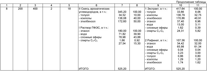 Способ переработки отходов спиртового производства (патент 2440965)