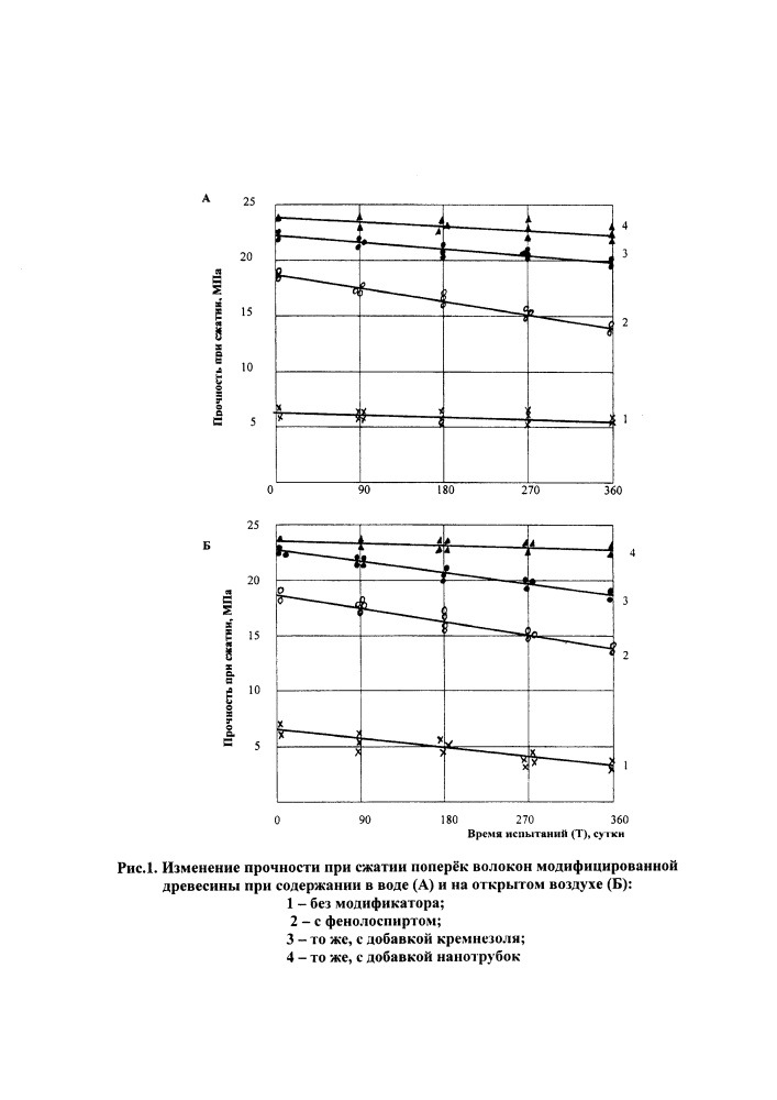 Способ получения модифицированной древесины (патент 2605752)