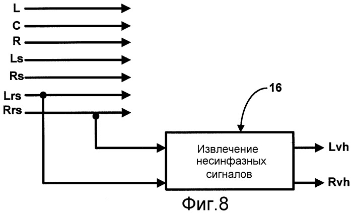 Улучшение воспроизведения множества аудиоканалов (патент 2479149)