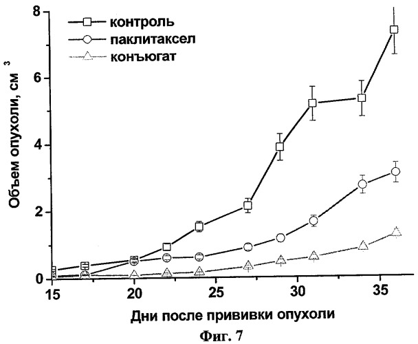 Противоопухолевый пептидный препарат на основе фрагмента альфа-фетопротеина, его конъюгат, фармацевтическая композиция и способ лечения гормонзависимых опухолей (патент 2285537)