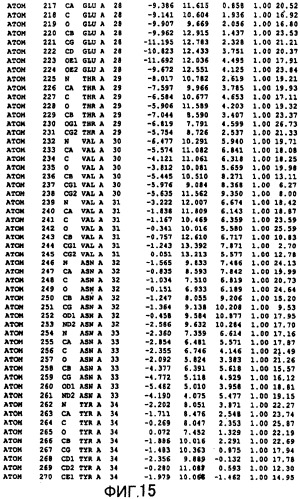Способ модифицирования трансглутаминаз микроорганизмов (патент 2260051)