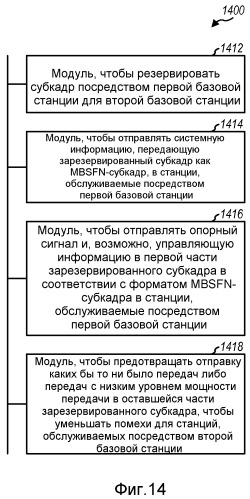 Способ и устройство для использования mbsfn-субкадров для отправки одноадресной информации (патент 2476025)