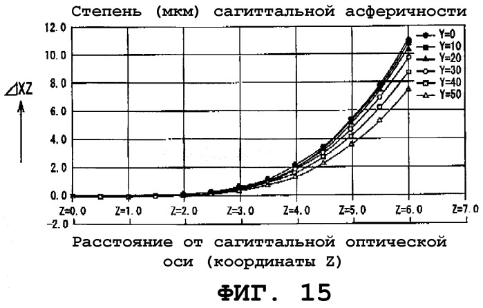 Оптическое сканирующее устройство (варианты), устройство формирования изображения (варианты) и устройство формирования цветного изображения (варианты) (патент 2257601)