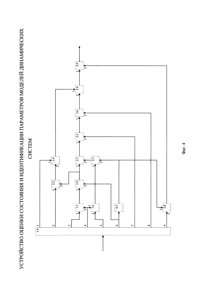 Устройство оценки состояния и идентификации параметров моделей динамических систем (патент 2653939)