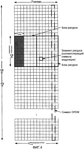 Конфигурирование каналов управления в системе мобильной связи (патент 2437222)