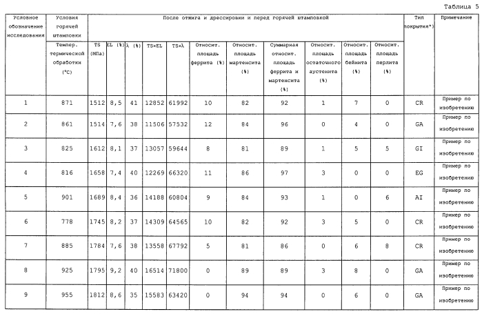 Холоднокатаный стальной лист и способ его изготовления (патент 2581334)