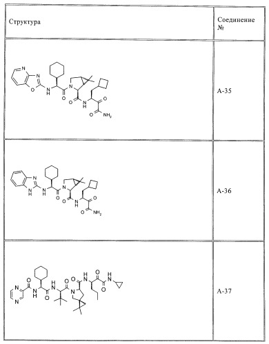 Ингибиторы hcv/вич и их применение (патент 2448976)