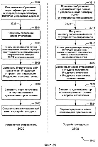 Выравнивание сетевой нагрузки с помощью информации статуса хоста (патент 2380746)