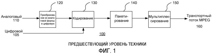 Способ и устройство для формирования выровненного многоканального аудиосигнала (патент 2509378)