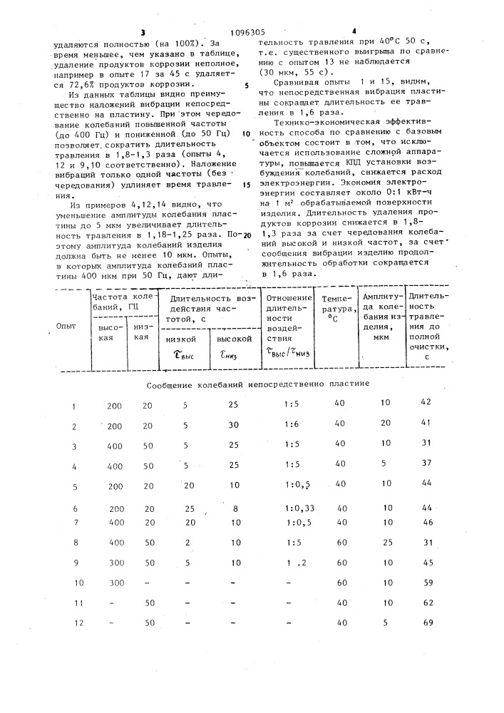 Способ удаления продуктов коррозии с металлических изделий (патент 1096305)