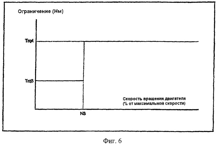 Способ управления включением реверсора тяги (патент 2392474)