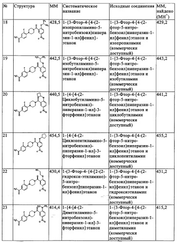 Производные 1-(2-аминобензол)пиперазина, используемые в качестве ингибиторов поглощения глицина и предназначенные для лечения психоза (патент 2354653)