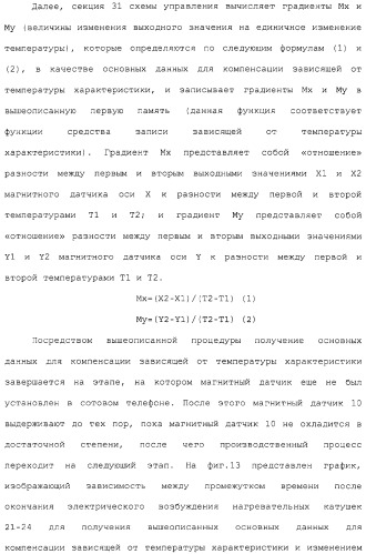 Магнитный датчик и способ компенсации зависящей от температуры характеристики магнитного датчика (патент 2331900)