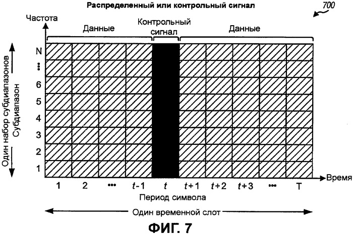 Передача пилот-сигнала и данных в системе mimo, применяя субполосное мультиплексирование (патент 2387076)