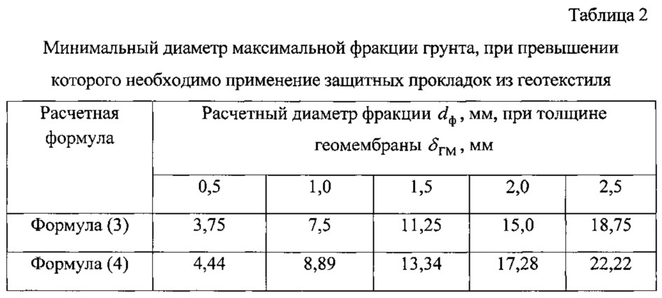 Способ создания противофильтрационного геокомпозитного покрытия (патент 2610699)