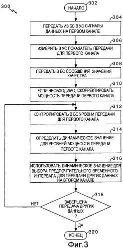 Способ и устройство для предсказания предпочтительных временных интервалов передачи дополнительного канала, использующие измерения мощности передачи основного канала (патент 2255424)