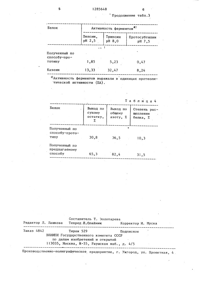 Способ получения растворимого белка из шрота семян подсолнечника (патент 1285648)