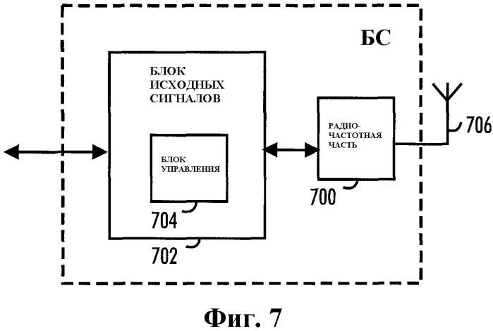 Способ передачи данных и система, базовая станция, абонентская станция, блок обработки, компьютерный программный продукт, распространяемый носитель компьютерной программы и модуль исходных сигналов для его осуществления (патент 2324304)