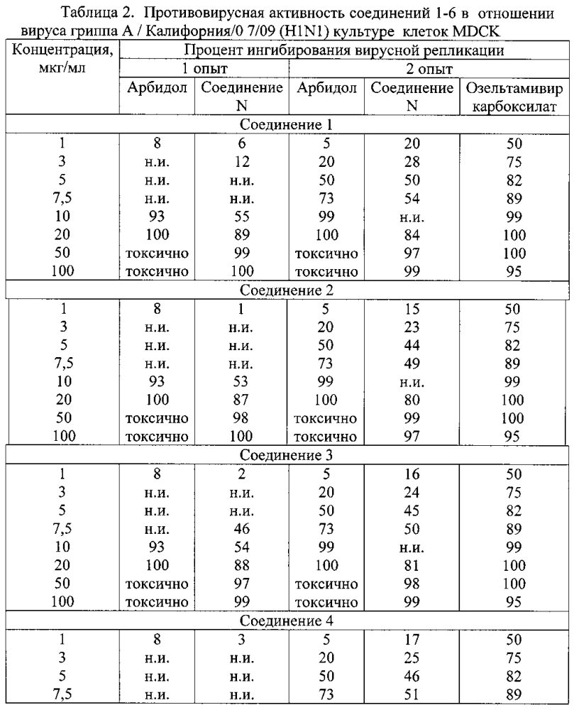 Противовирусное средство и способ его получения (патент 2599792)